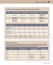 Catalogue Cedeo page 143