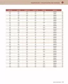 Catalogue Cedeo page 15