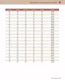 Catalogue Cedeo page 19