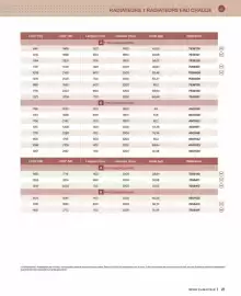Catalogue Cedeo page 21