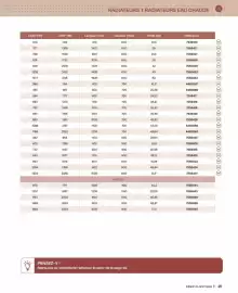 Catalogue Cedeo page 25