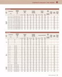 Catalogue Cedeo page 61