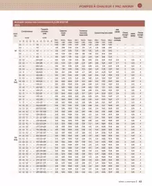 Catalogue Cedeo page 63