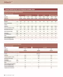 Catalogue Cedeo page 98