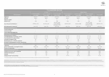 Opel Flugblatt | Astra 5-Turer + Sports Tourer Seite 14