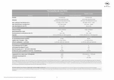 Opel Flugblatt | Astra 5-Turer + Sports Tourer Seite 15