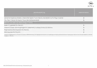 Opel Flugblatt | Astra 5-Turer + Sports Tourer Seite 7