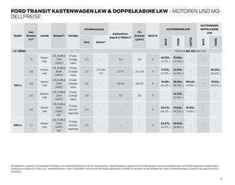 Ford Flugblatt | Transit Seite 10