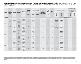 Ford Flugblatt | Transit Seite 11