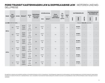 Ford Flugblatt | Transit Seite 15