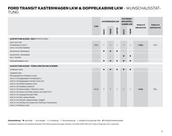 Ford Flugblatt | Transit Seite 22