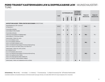Ford Flugblatt | Transit Seite 24
