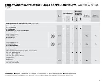 Ford Flugblatt | Transit Seite 26