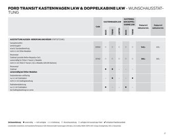 Ford Flugblatt | Transit Seite 27