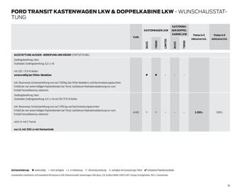 Ford Flugblatt | Transit Seite 28