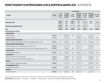 Ford Flugblatt | Transit Seite 29