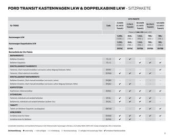 Ford Flugblatt | Transit Seite 31