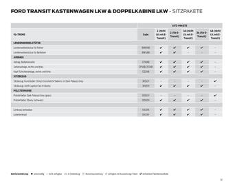 Ford Flugblatt | Transit Seite 32