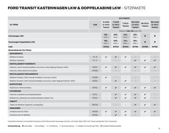 Ford Flugblatt | Transit Seite 33