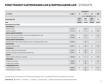 Ford Flugblatt | Transit Seite 35
