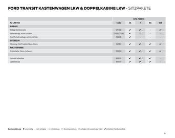 Ford Flugblatt | Transit Seite 36