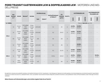 Ford Flugblatt | Transit Seite 5