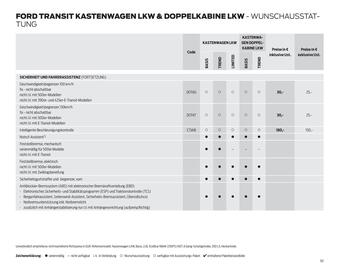 Ford Flugblatt | Transit Seite 50