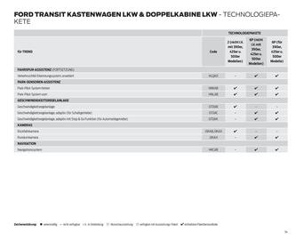 Ford Flugblatt | Transit Seite 54