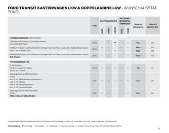 Ford Flugblatt | Transit Seite 58