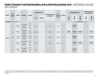 Ford Flugblatt | Transit Seite 6