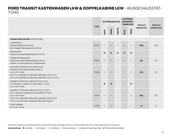Ford Flugblatt | Transit Seite 60