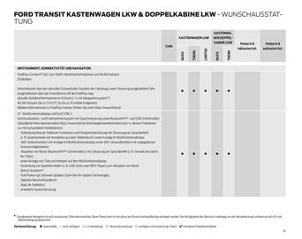 Ford Flugblatt | Transit Seite 61