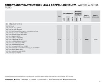 Ford Flugblatt | Transit Seite 64