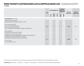 Ford Flugblatt | Transit Seite 69