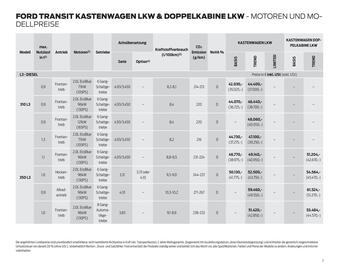 Ford Flugblatt | Transit Seite 7