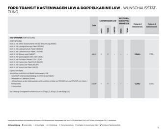 Ford Flugblatt | Transit Seite 72