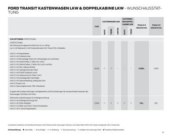 Ford Flugblatt | Transit Seite 78