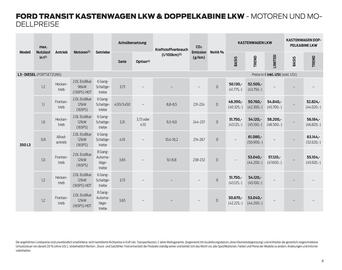 Ford Flugblatt | Transit Seite 8