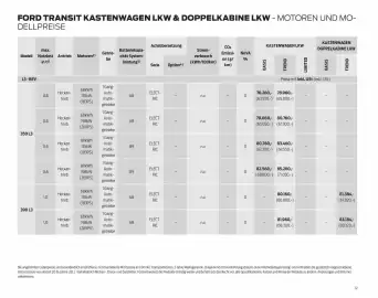 Ford Flugblatt | Transit Seite 12