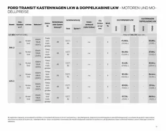 Ford Flugblatt | Transit Seite 13