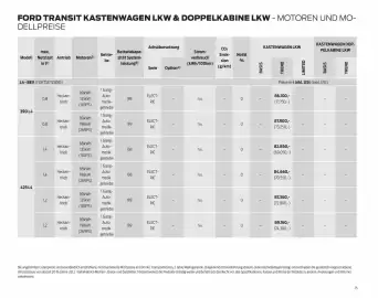 Ford Flugblatt | Transit Seite 15
