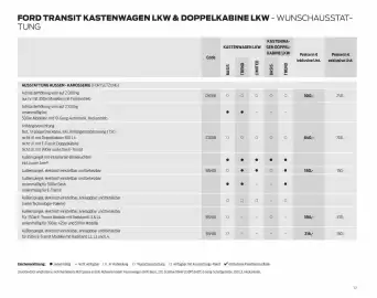Ford Flugblatt | Transit Seite 17