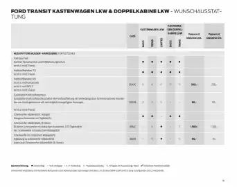 Ford Flugblatt | Transit Seite 18