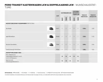Ford Flugblatt | Transit Seite 21