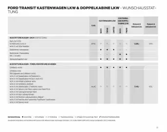 Ford Flugblatt | Transit Seite 22