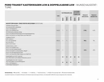 Ford Flugblatt | Transit Seite 23