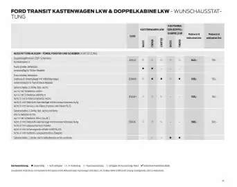 Ford Flugblatt | Transit Seite 24