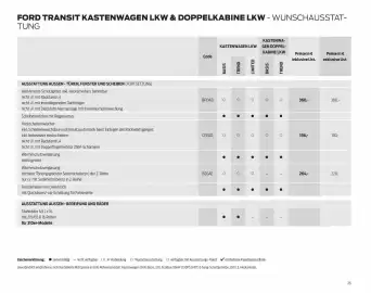Ford Flugblatt | Transit Seite 25