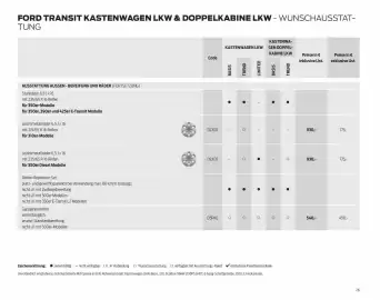 Ford Flugblatt | Transit Seite 26