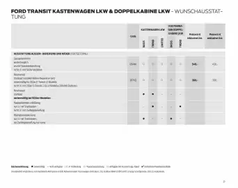 Ford Flugblatt | Transit Seite 27